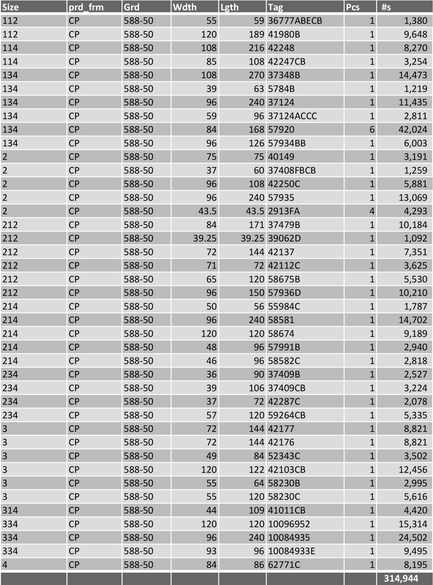 Prime A588-50 Discrete Plates Special July 8-14 - Willbanks Metals