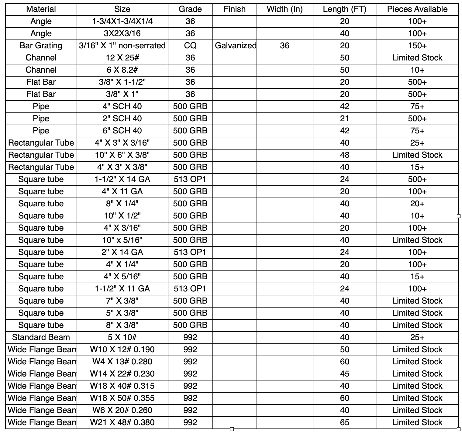 Spring Inventory CLEAR-OUT - Willbanks Metals