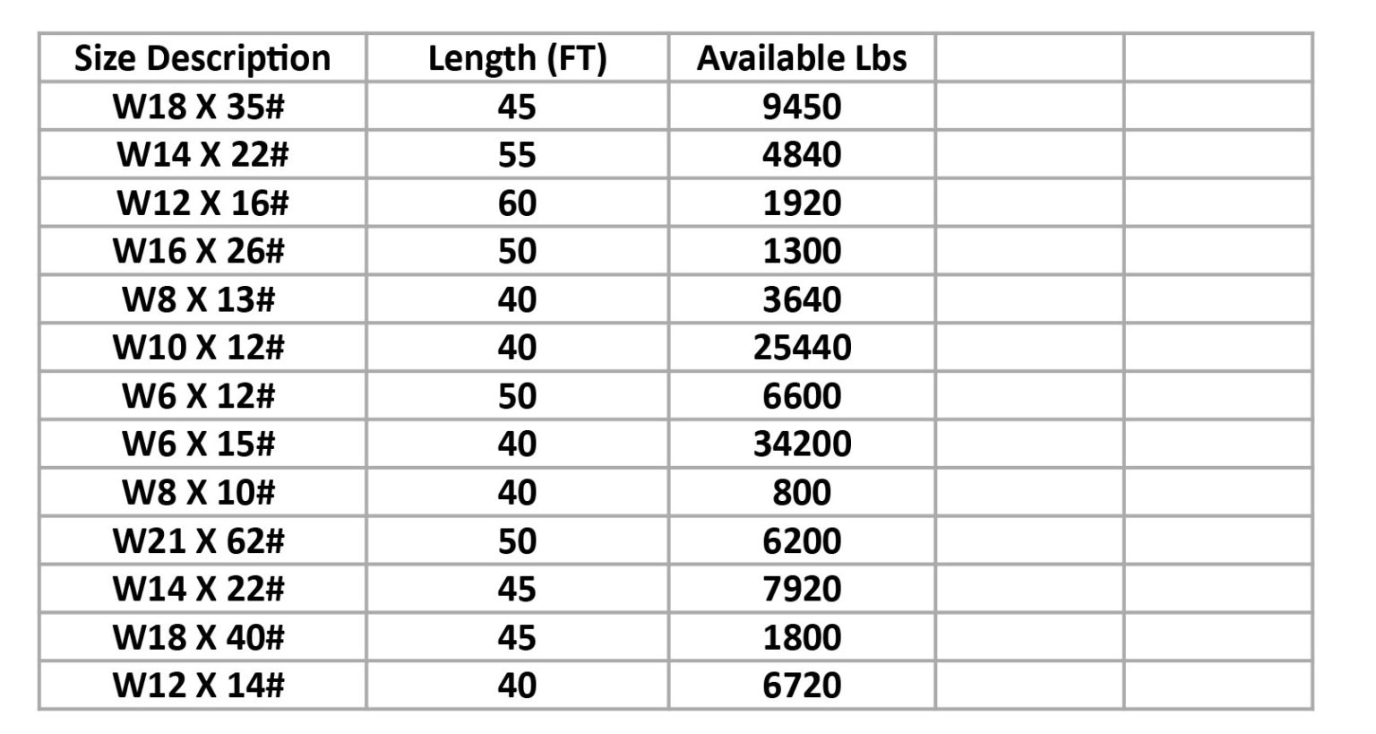 Metric Wide Flange Beam Chart