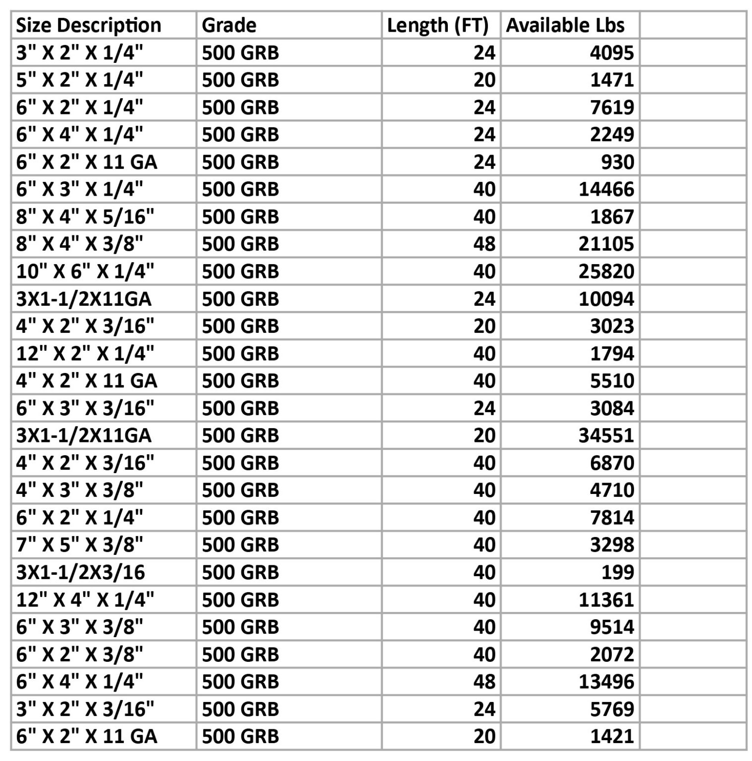 square-tubing-sizes-chart