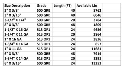 Rectangular and Square Tubing Special September 29-October 5 ...